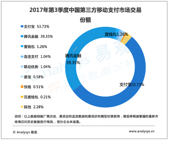 撕开科技外衣 京东金融还是那家"牌照荒&qu(图3)