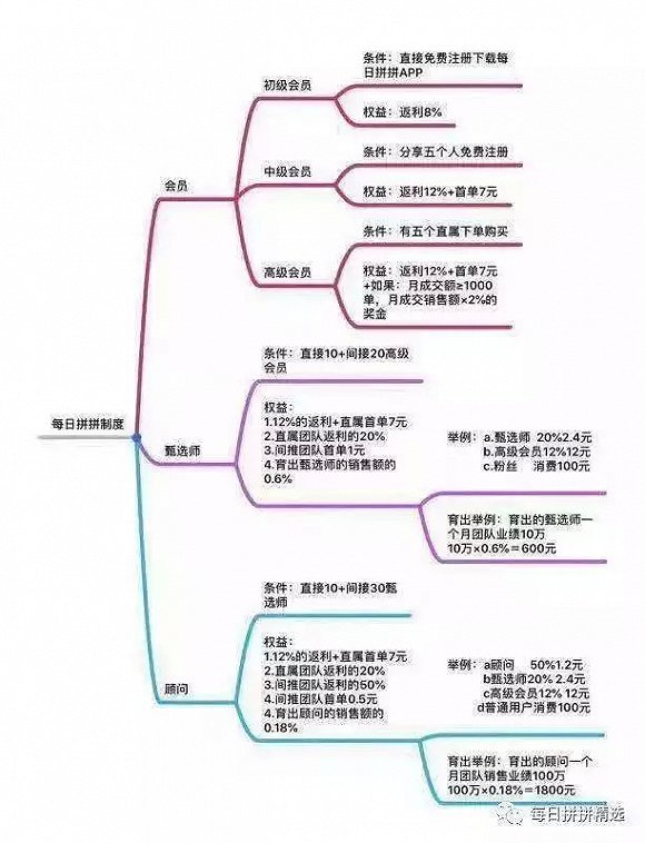 “每日拼拼”延期上线，每日优鲜是真拼还是假(图3)