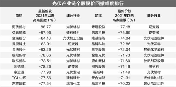 光伏新规推动供给侧改革 产业龙头业绩有望企稳